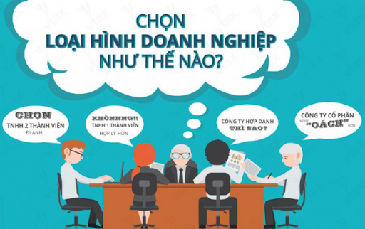 ƯU- NHƯỢC ĐIỂM CÁC LOẠI HÌNH DOANH NGHIỆP PHỔ BIẾN